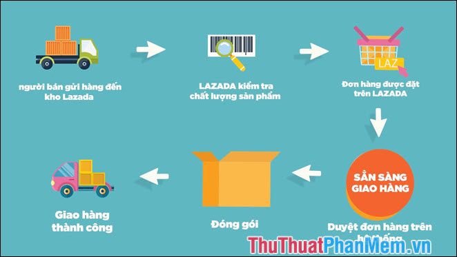 Số tổng đài Lazada - Số máy chăm sóc khách hàng, hỗ trợ, khiếu nại của Lazada Việt Nam