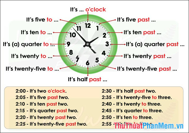 Cách hỏi giờ và trả lời trong tiếng Anh