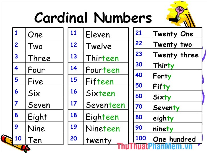 Số đếm (cardinal numbers)