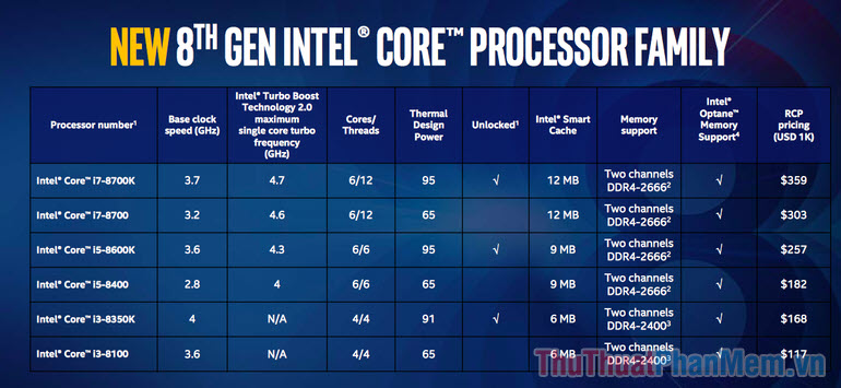 Các thế hệ của chip CPU Intel từ trước tới nay