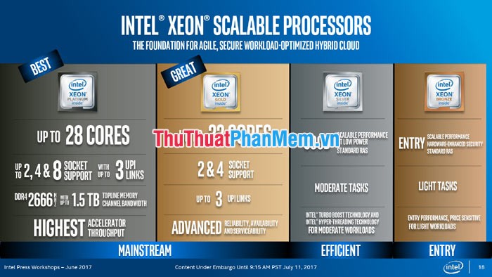 Phân biệt & so sánh các dòng CPU Intel