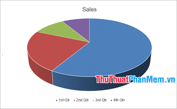 Biểu đồ 3-D Pie