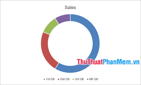 Cách vẽ biểu đồ tròn trong Word