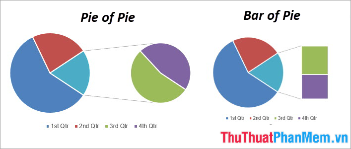 bieu-do-pie-of-pie-va-bar-of-pie_012605904