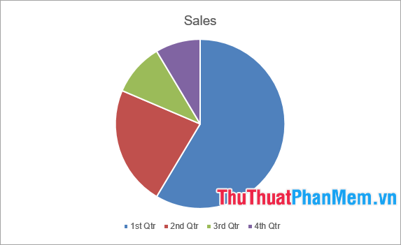 Cách vẽ biểu đồ tròn trong Word