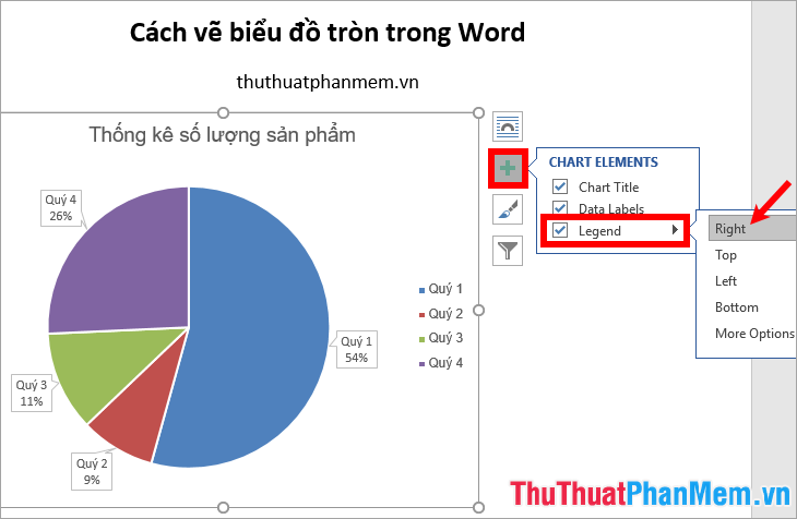 Thêm chú thích vào biểu đồ