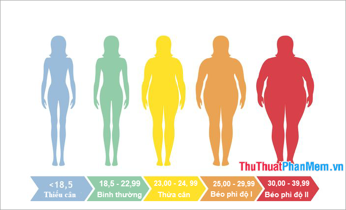 Chỉ số BMI là gì? Cách tính chỉ số BMI để xem tình trạng sức khỏe