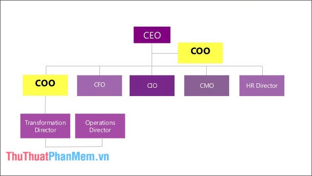Sự khác biệt giữa COO և CEO CFO CPO և