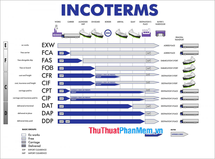Incoterms 2