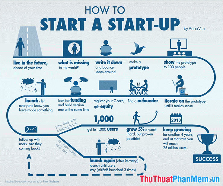 Startup là gì? Thế nào là khởi nghiệp kinh doanh?
